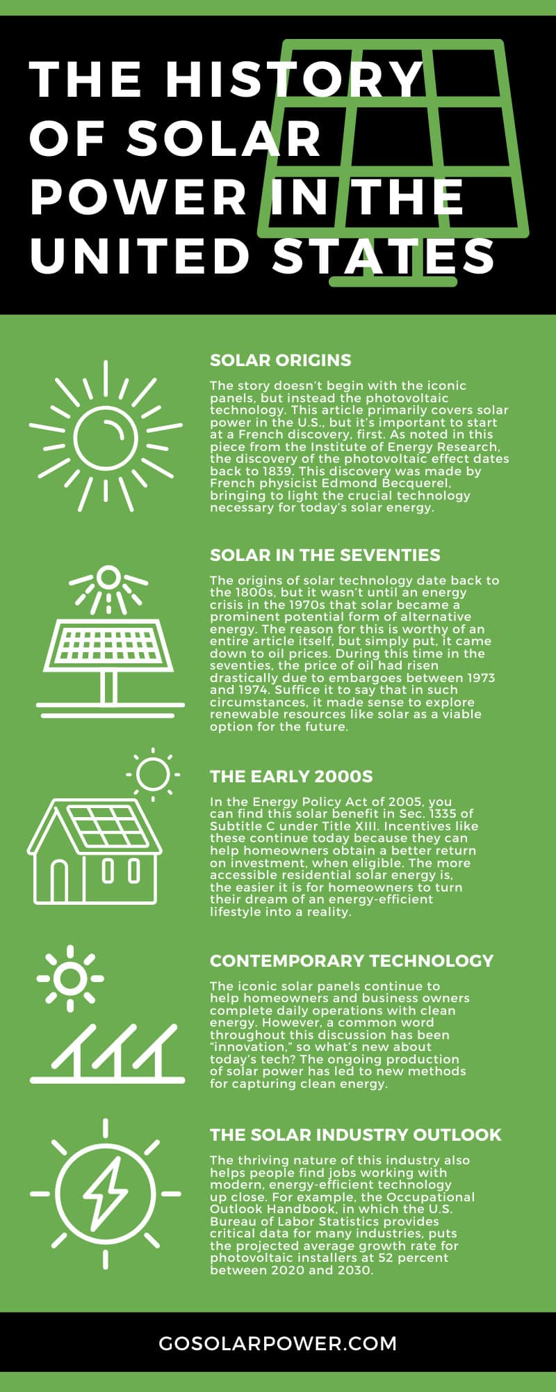 The History of Solar Power in the United States